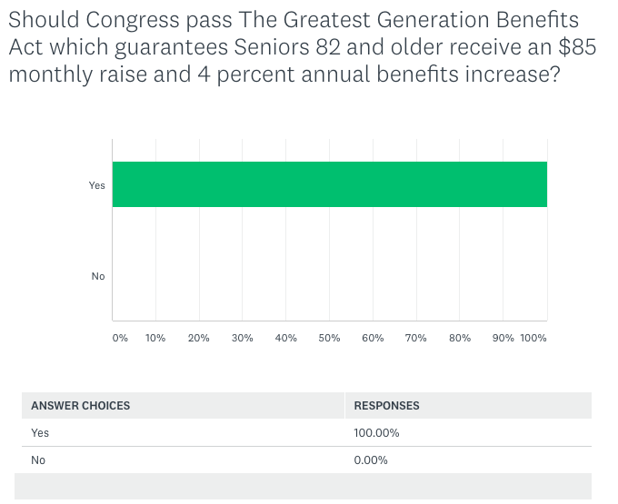 Beneficiary Ballot - July 2021